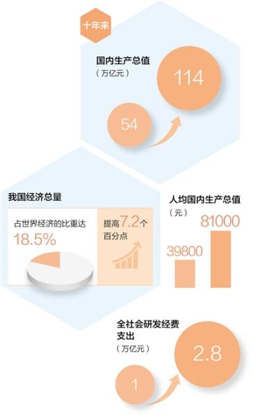 党的二十大代表热议——新时代十年伟大变革具有里程碑意义